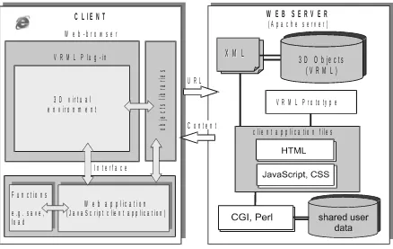 Gambar 5:Arsitektur client-server yang dipakai pada sistem ini