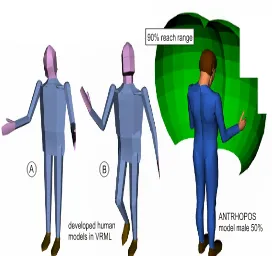 Gambar  6. Model manusia berbasis VRML untuk perancangan sistem kerja 