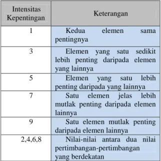 Tabel  2.  Contoh  matriks  perbandingan  berpasangan 
