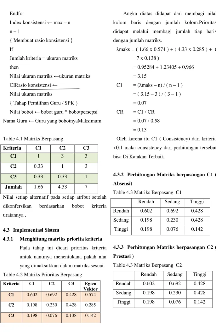 Table 4.1 Matriks Berpasang  
