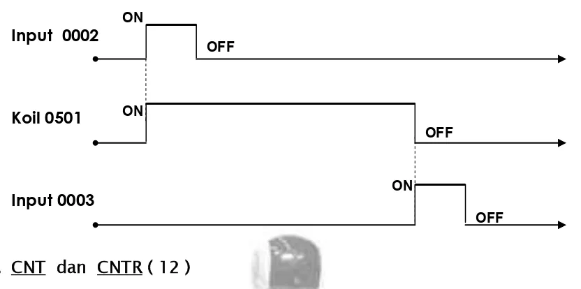 Grafik 1. Alur Sinyal Perintah KEEP ( 11 ) 