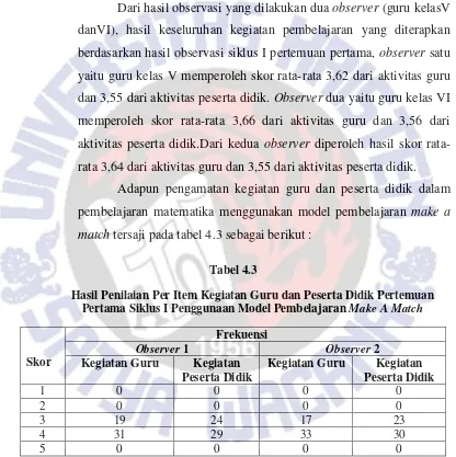 Tabel 4.3 Hasil Penilaian Per Item Kegiatan Guru dan Peserta Didik Pertemuan 