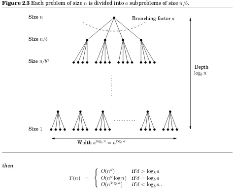 Figure 2.3 Each problem of size n is divided into a subproblems of size n/b.