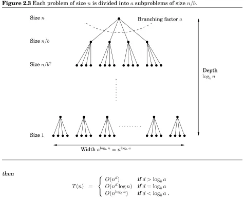 Figure 2.3 Each problem of size n is divided into a subproblems of size n/b.