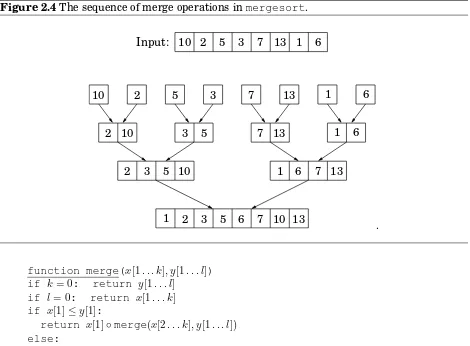 Figure 2.4 The sequence of merge operations in mergesort.