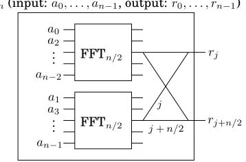 Figure 10.4 for convenience). There are two edges out of each node, one going up (the 0-edge)