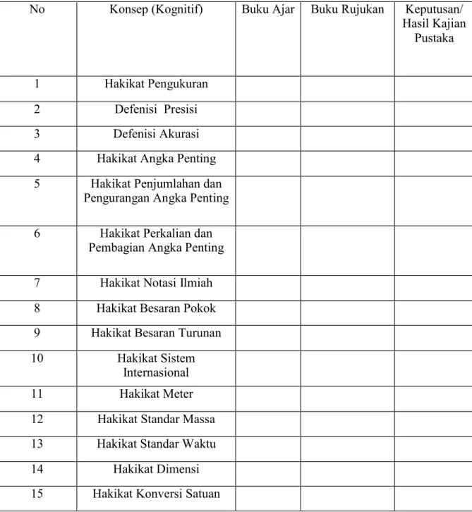 Tabel 3.1. Hasil Analisis Miskonsepsi Buku Ajar 
