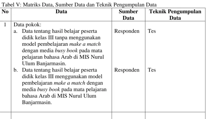 Tabel V: Matriks Data, Sumber Data dan Teknik Pengumpulan Data 