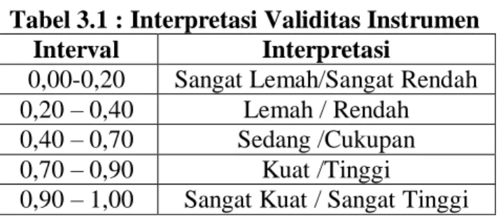 Tabel 3.1 : Interpretasi Validitas Instrumen  Interval  Interpretasi 