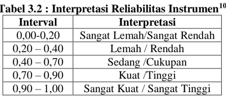 Tabel 3.2 : Interpretasi Reliabilitas Instrumen 10 Interval  Interpretasi 