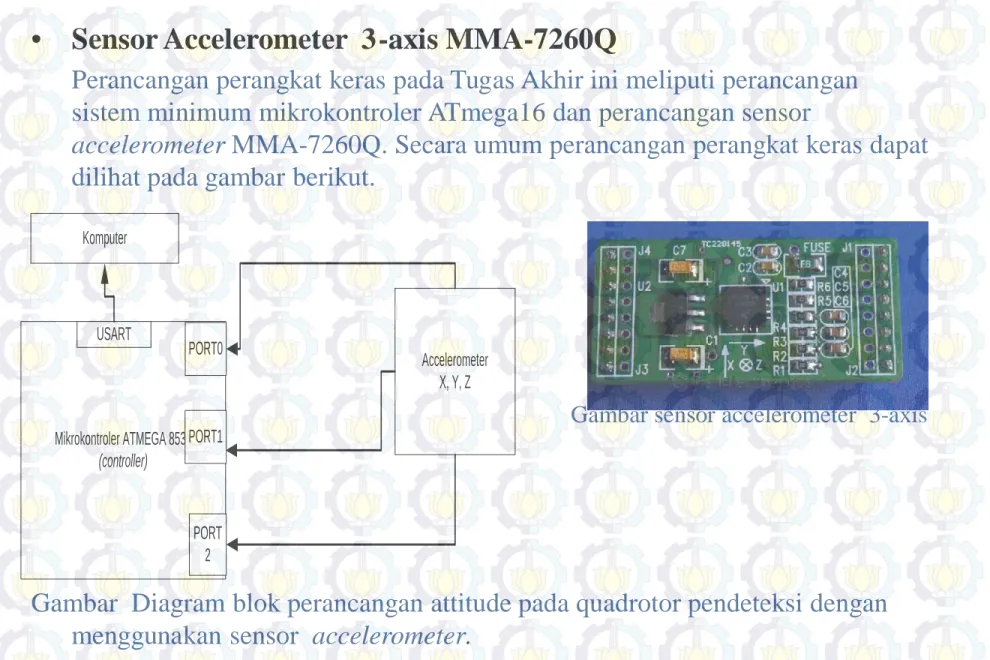 Gambar sensor accelerometer  3-axis