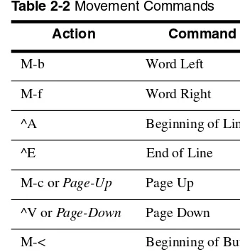 Table 2-2 Movement Commands