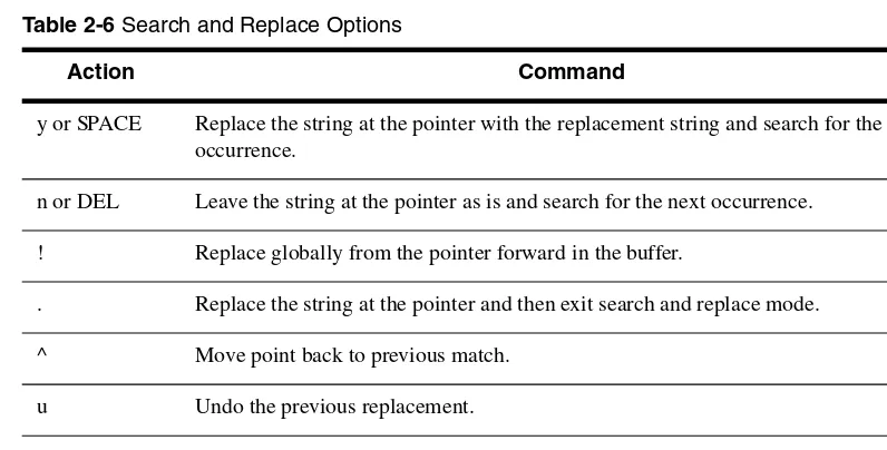 Table 2-6 Search and Replace Options