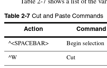 Table 2-7 Cut and Paste Commands
