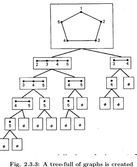 Fig. 2.3.3: A tree-full of graphs is created
