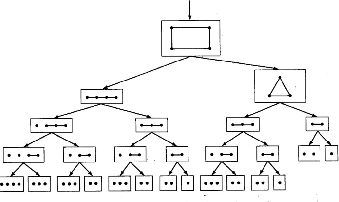 Fig. 2.7.1: A tree of calls to Quicksort