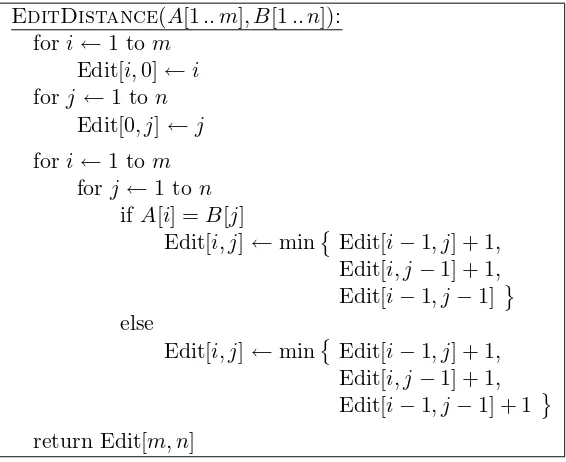 table represents an optimal edit sequence between the two strings. There can be many such paths.