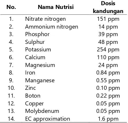 Tabel 1. Kandungan dalam larutan nutrisi Dosis 