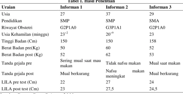 Tabel 1. Hasil Penelitian 