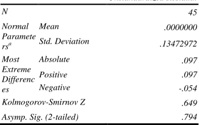 Tabel 2 Hasil Uji Kolmogorov Smirnov  One-Sample Kolmogorov-Smirnov Test 