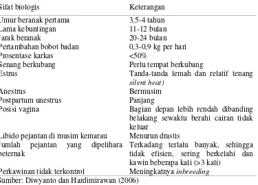 Tabel 2. Sifat biologis ternak kerbau dengan pola pemeliharaan ekstensif * 