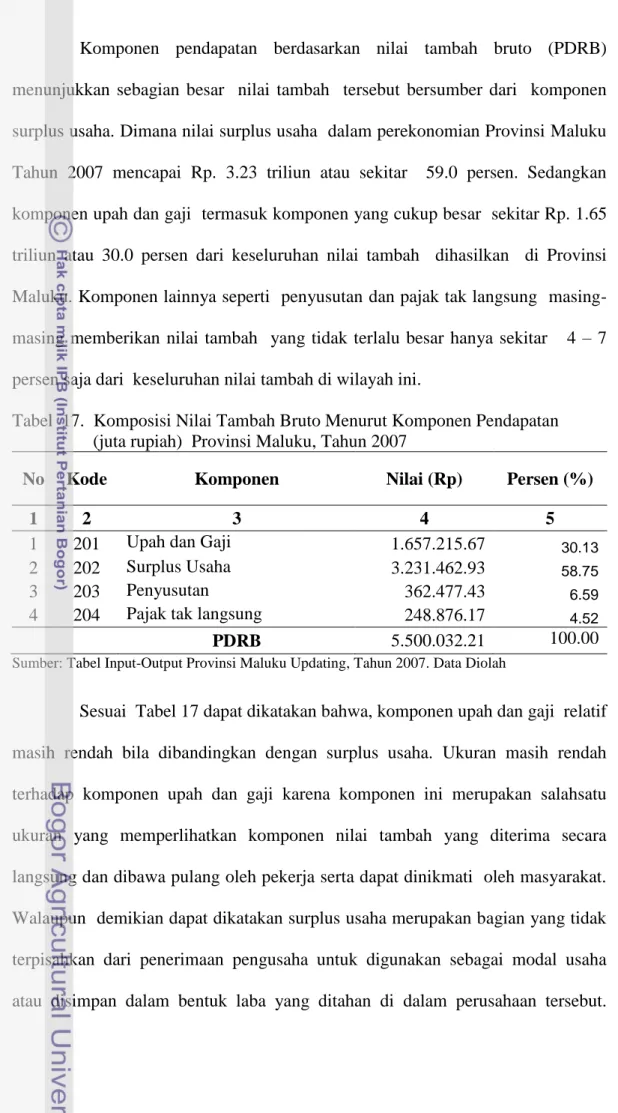 Tabel  17.  Komposisi Nilai Tambah Bruto Menurut Komponen Pendapatan                     (juta rupiah)  Provinsi Maluku, Tahun 2007 