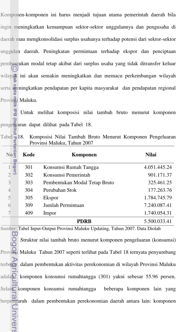 Tabel    18.    Komposisi  Nilai  Tambah  Bruto  Menurut  Komponen  Pengeluaran     Provinsi Maluku, Tahun 2007 