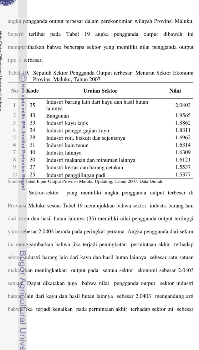 Tabel 19.  Sepuluh Sektor Pengganda Output terbesar  Menurut Sektor Ekonomi  Provinsi Maluku, Tahun 2007 