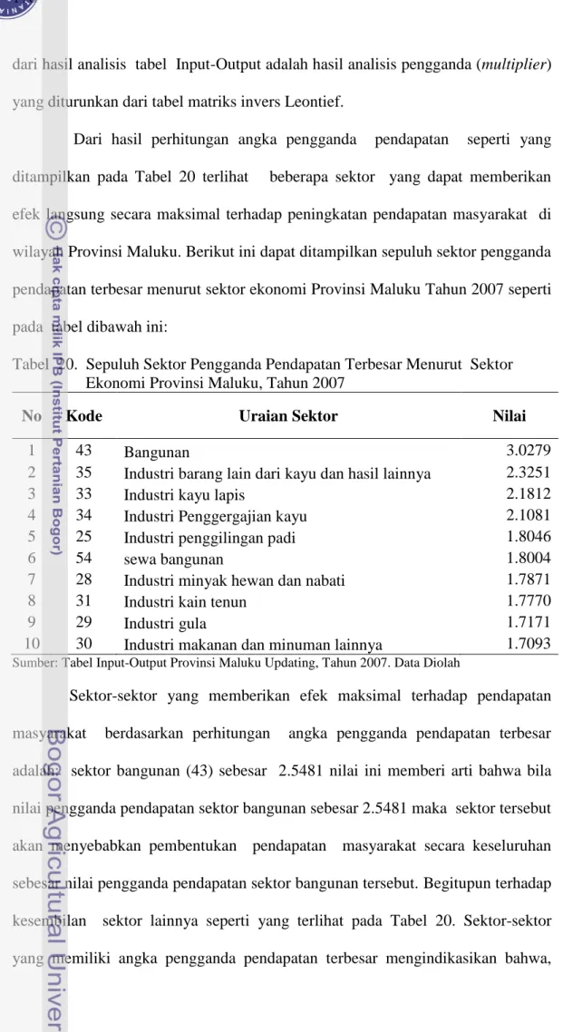 Tabel  20.  Sepuluh Sektor Pengganda Pendapatan Terbesar Menurut  Sektor  Ekonomi Provinsi Maluku, Tahun 2007 