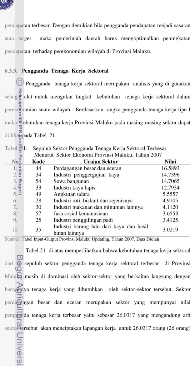 Tabel  21.    Sepuluh Sektor Pengganda Tenaga Kerja Sektoral Terbesar                                    Menurut  Sektor Ekonomi Provinsi Maluku, Tahun 2007 