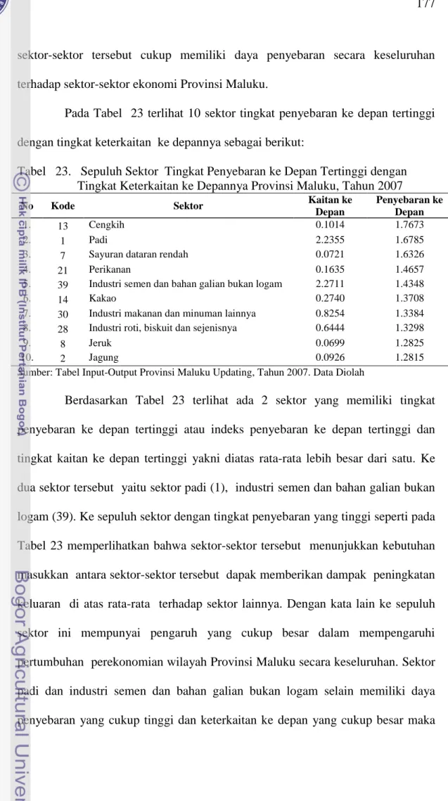 Tabel   23.   Sepuluh Sektor  Tingkat Penyebaran ke Depan Tertinggi dengan                     Tingkat Keterkaitan ke Depannya Provinsi Maluku, Tahun 2007 