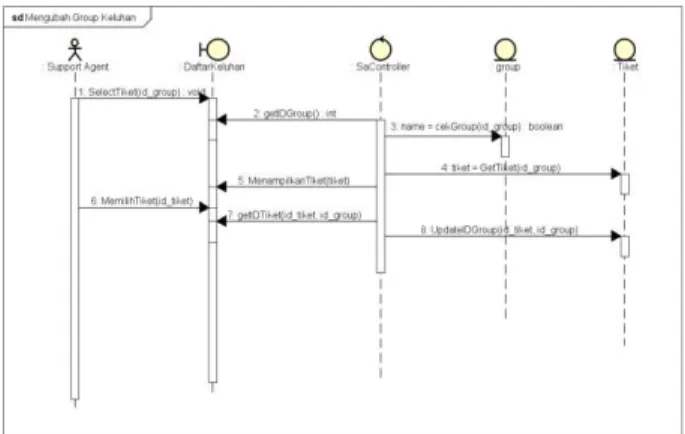 Gambar 6. Sequence diagram 