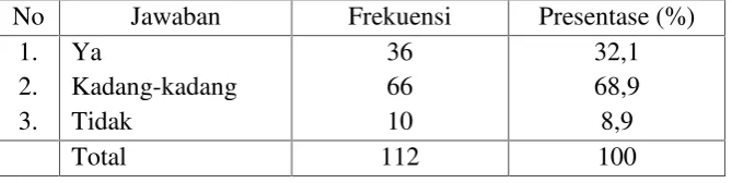 Tabel 26.Memahami keinginan pasangan