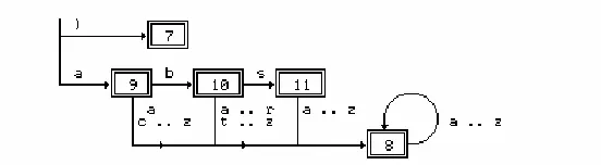 Table driven parsers may also be used to analyse the higher level phrase structure for languageswhich satisfy the LL(k) conditions