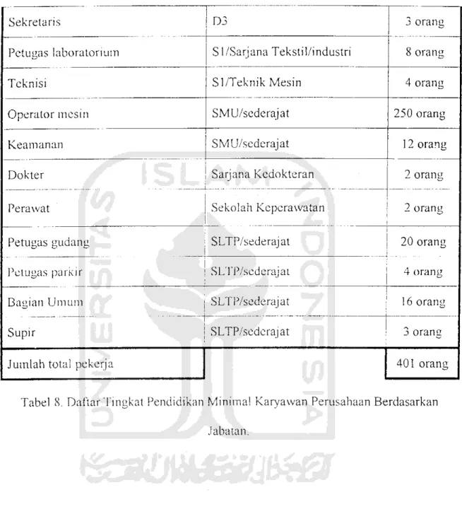 Tabel 8. Daftar Tingkat Pendidikan Minima! Karyawan Perusahaan Berdasarkan Jabatan.