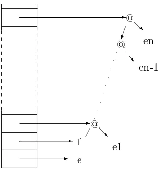 Figure 3.4: Mark 1 G-machine (executing Slide n+1)
