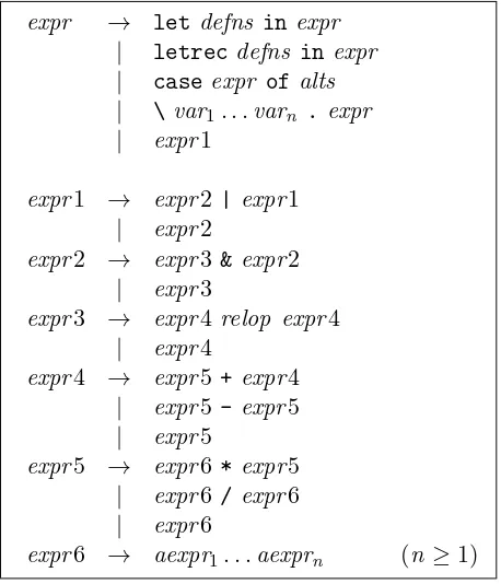 Figure 1.3: Grammar expressing operator precedence and associativity