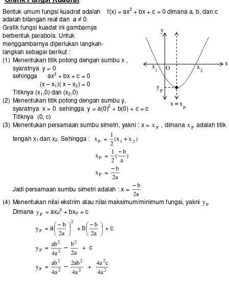 Grafik fungsi kuadat ini gambarnya 