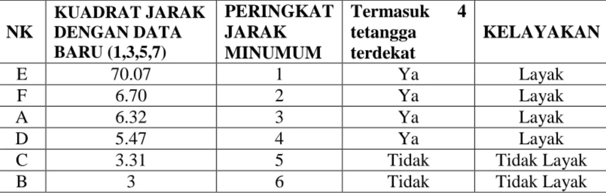 Tabel III.9. Kelayakan 