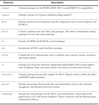 Table 1.1Component Repository Directory Structure Descriptions 