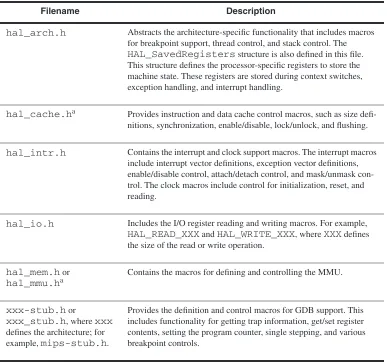 Table 2.1HAL Architecture Macro Descriptions