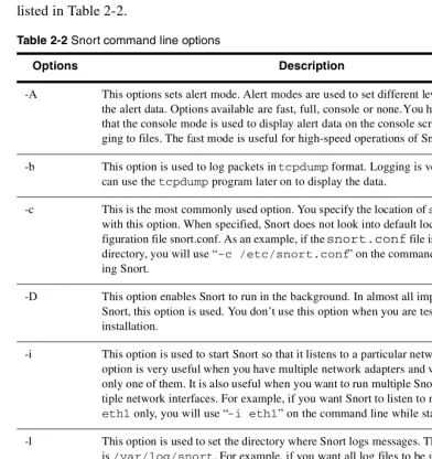 Table 2-2 Snort command line options