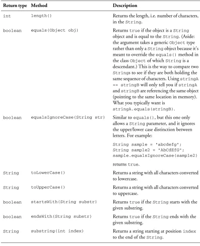 Table 3.2 Useful String methods