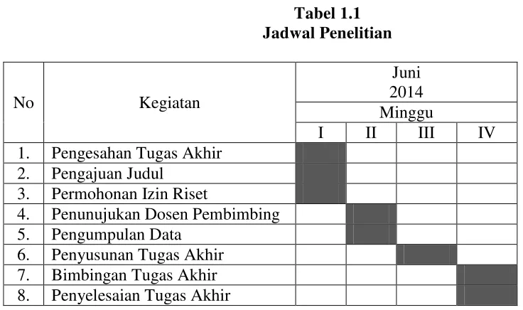 Tabel 1.1  