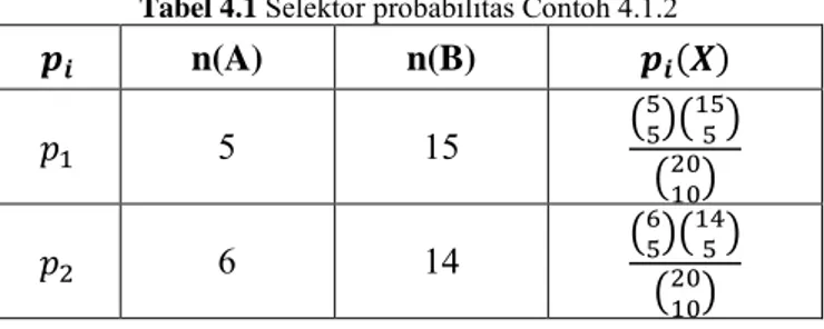 Tabel 4.1  Selektor probabilitas Contoh 4.1.2