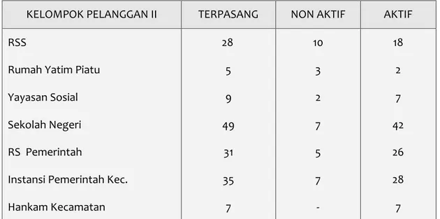 Tabel Penyambungan Kategori Kelompok III 