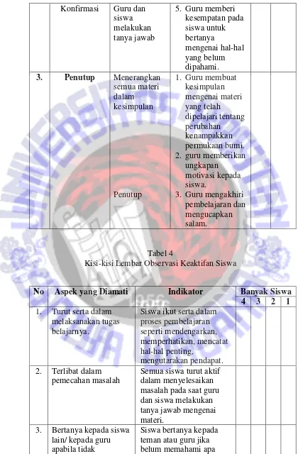 Tabel 4 Kisi-kisi Lembar Observasi Keaktifan Siswa 