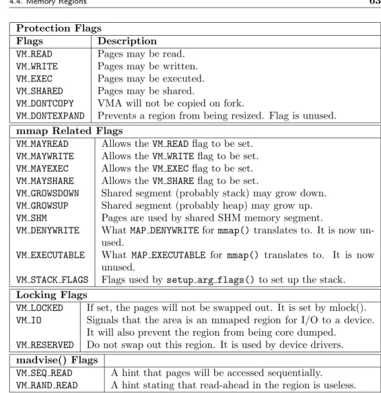 Table 4.3. Memory Region Flags