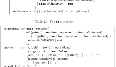 Table 2.5: The if statement