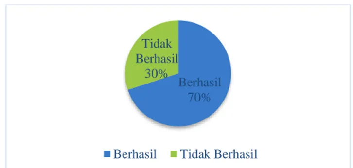 Gambar 4. Grafik perbandingan hasil pengujian dengan 3 tujuan wisata 